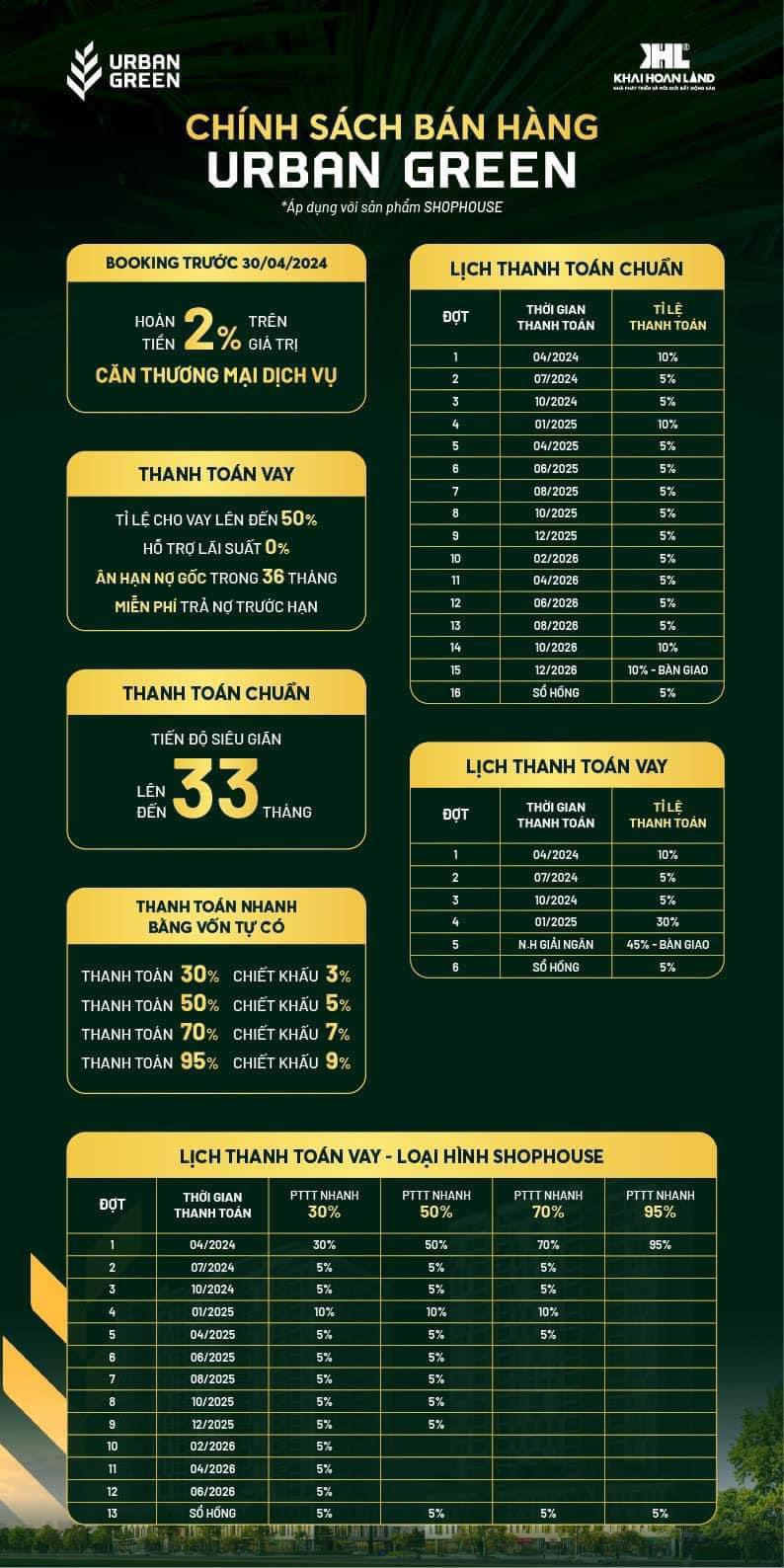 chinh-sach-ban-hang-shop-thuong-mai-urban-green-chu-dau-tu