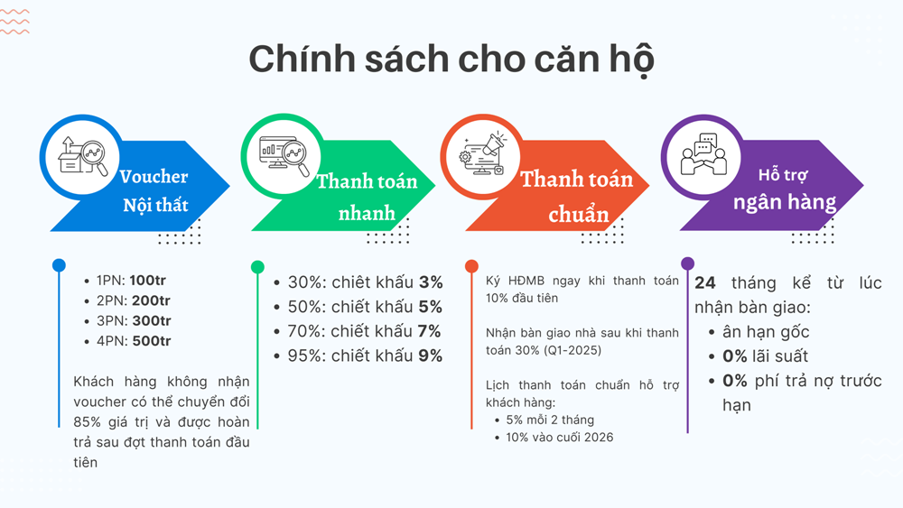 chinh-sach-ban-hang-urban-green-thang-6-2024