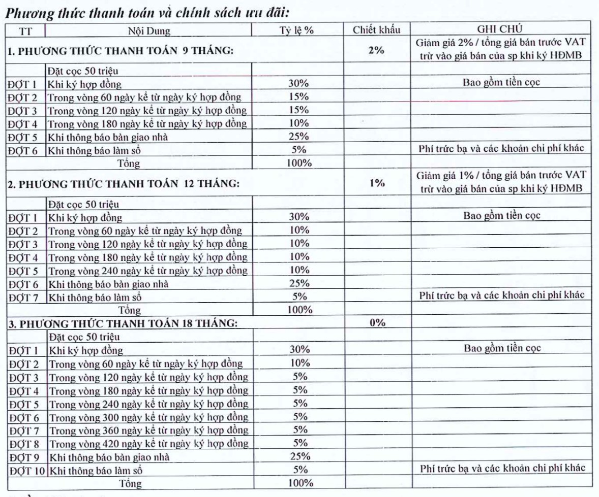 phuong-thuc-thanh-toan-nha-pho-thuan-giao-residences