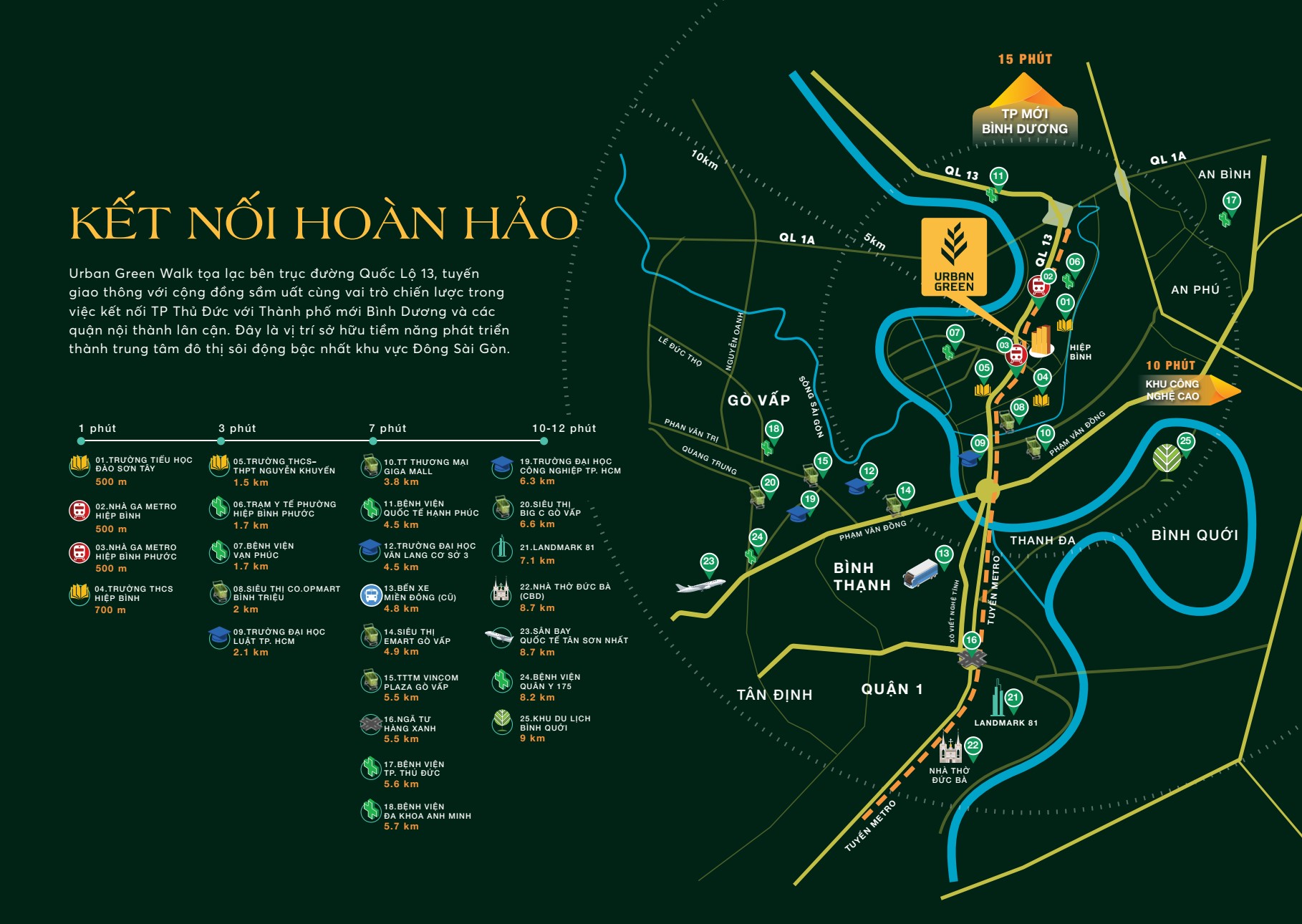 vi-tri-shophouse-urban-green-thu-duc-kusto-home