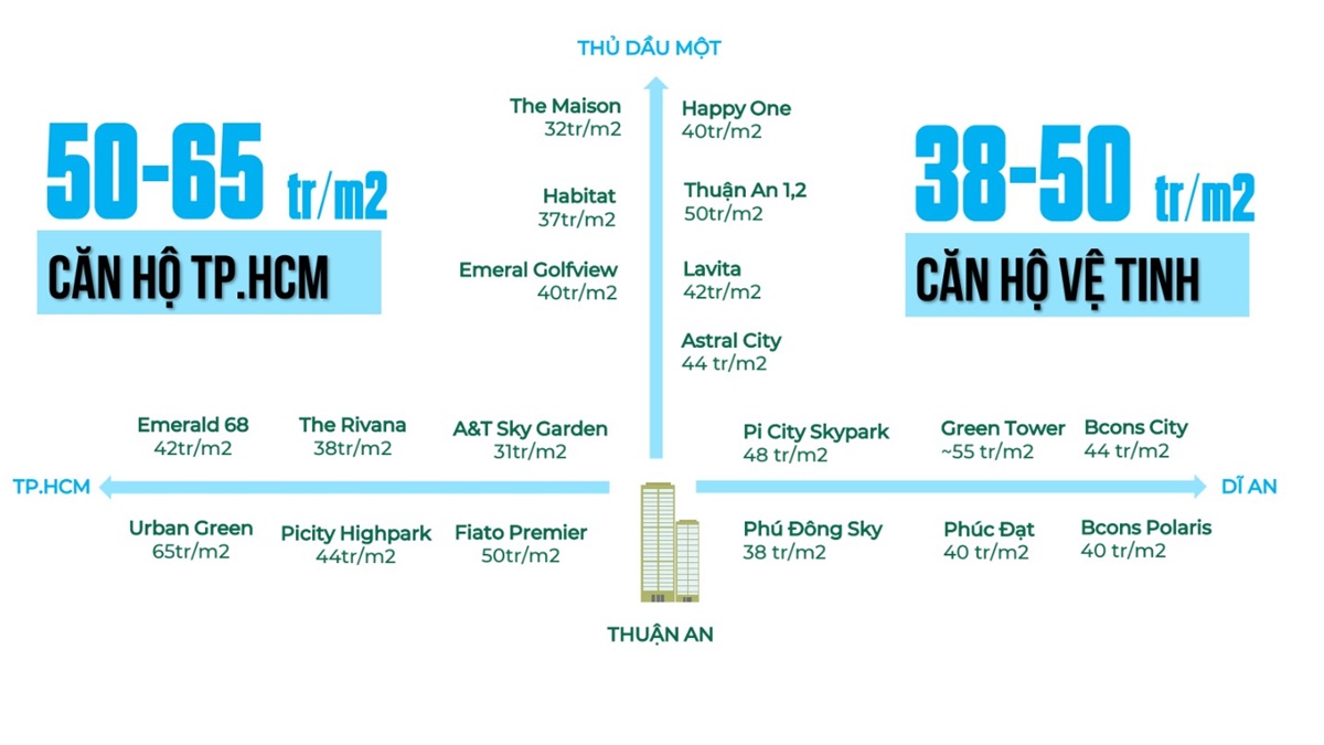 gia-ban-nhung-can-ho-thuan-an-gan-felix-thuan-an