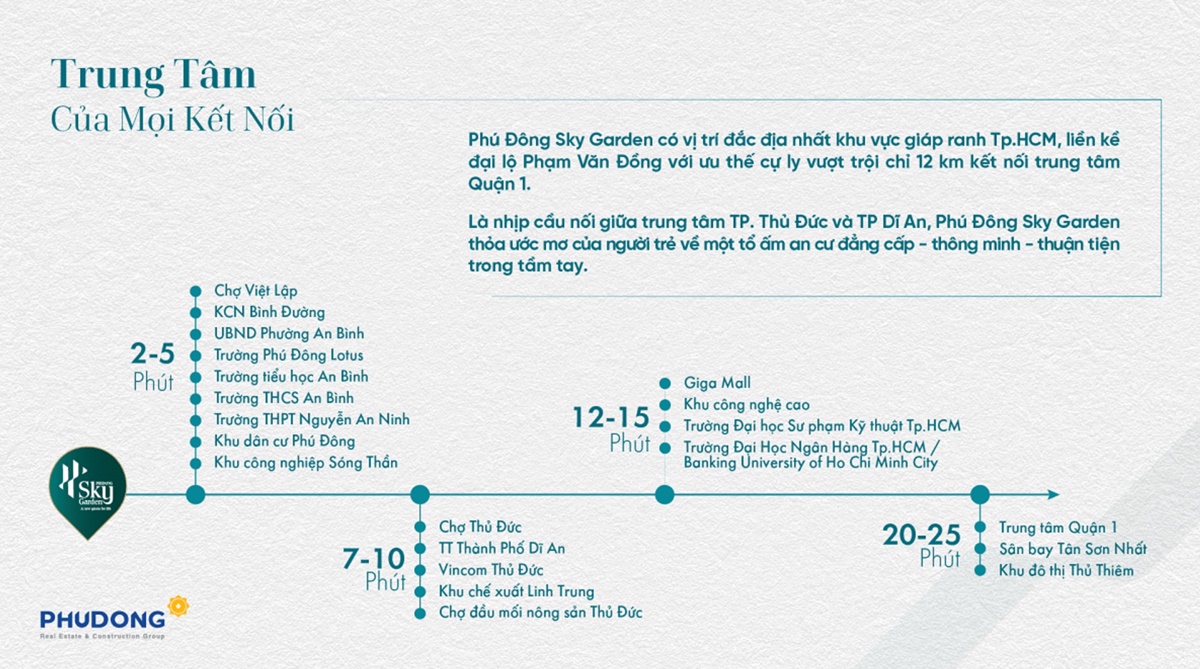 lien-ket-vung-can-ho-phu-dong-sky-garden-1