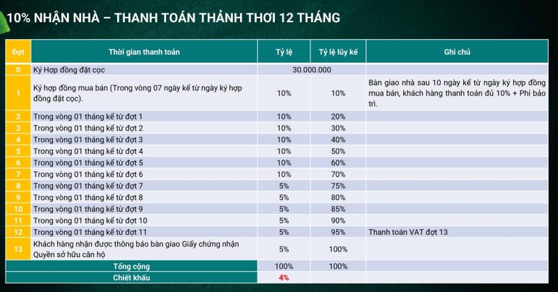 phuong-thuc-thanh-toan-honas-residences-1