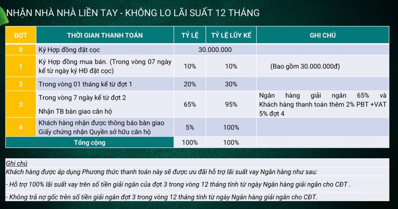 phuong-thuc-thanh-toan-honas-residences-2