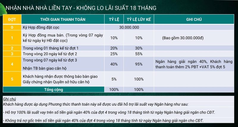 phuong-thuc-thanh-toan-honas-residences-3