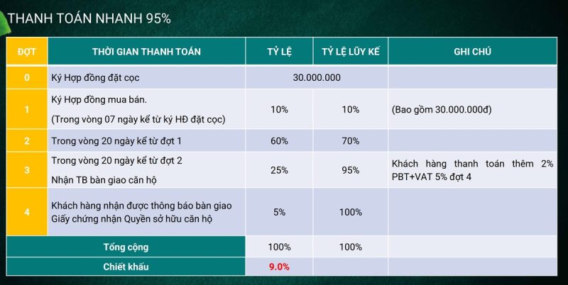 phuong-thuc-thanh-toan-honas-residences-4