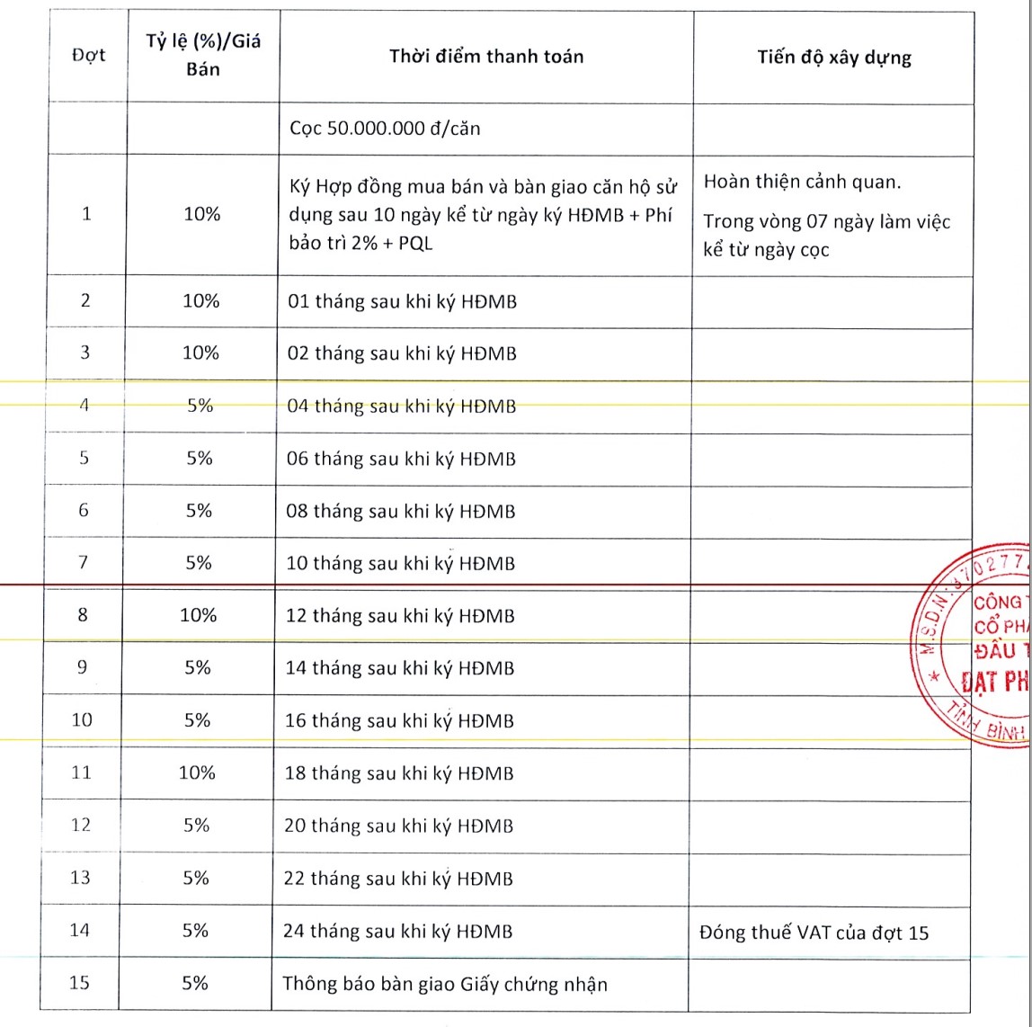 phuong-thuc-thanh-toan-tien-can-ho-rivana-thuan-an