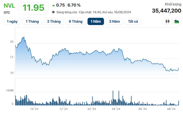 dien-bien-moi-khu-do-thi-aqua-city-bien-hoa (1)