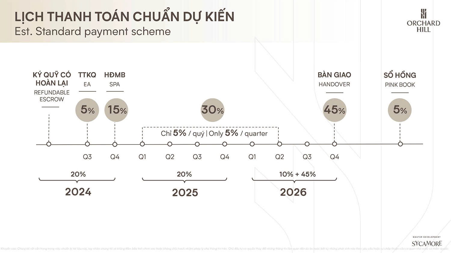 lich-thanh-toan-can-ho-orchard-hill-tp-moi-binh-duong
