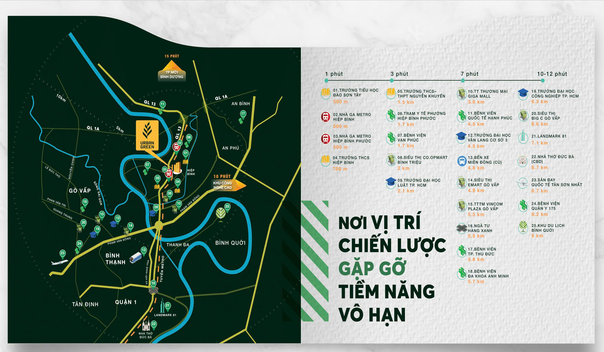 vi-tri-can-ho-urban-green-thu-duc