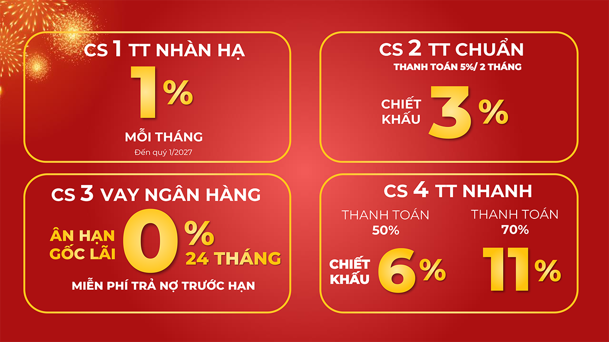 Chính sách bán hàng Khải Hoàn Prime tháng 12/2024