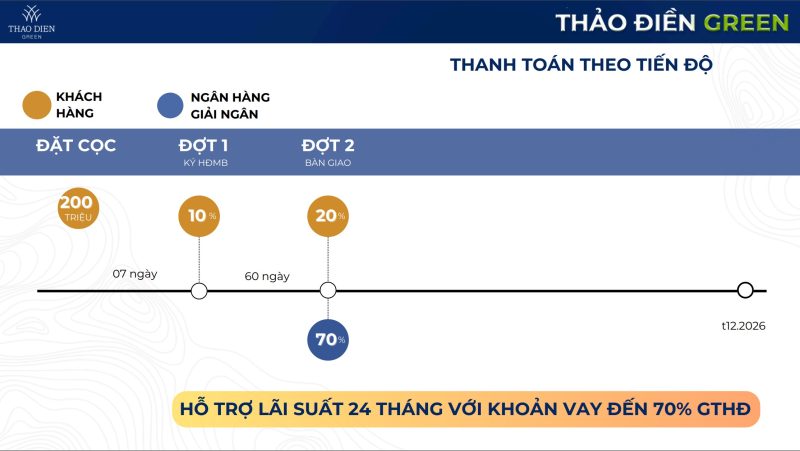 phuong-thuc-thanh-toan-thao-dien-green-ngan-hang-ho-tro