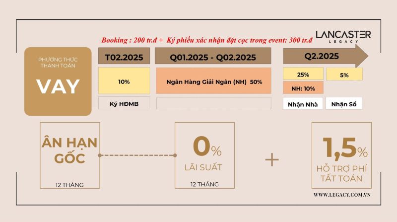 phuong-thuc-thanh-toan-vay-lancaster-legacy-quan-1