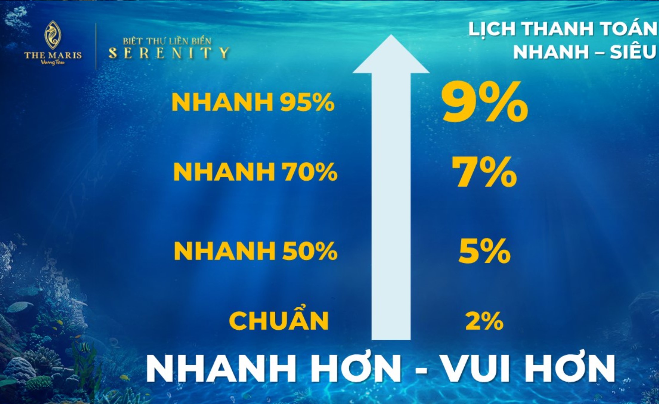 chinh-sach-uu-dai-lich-thanh-toan-biet-thu-serenity-the-maris-vung-tau-1