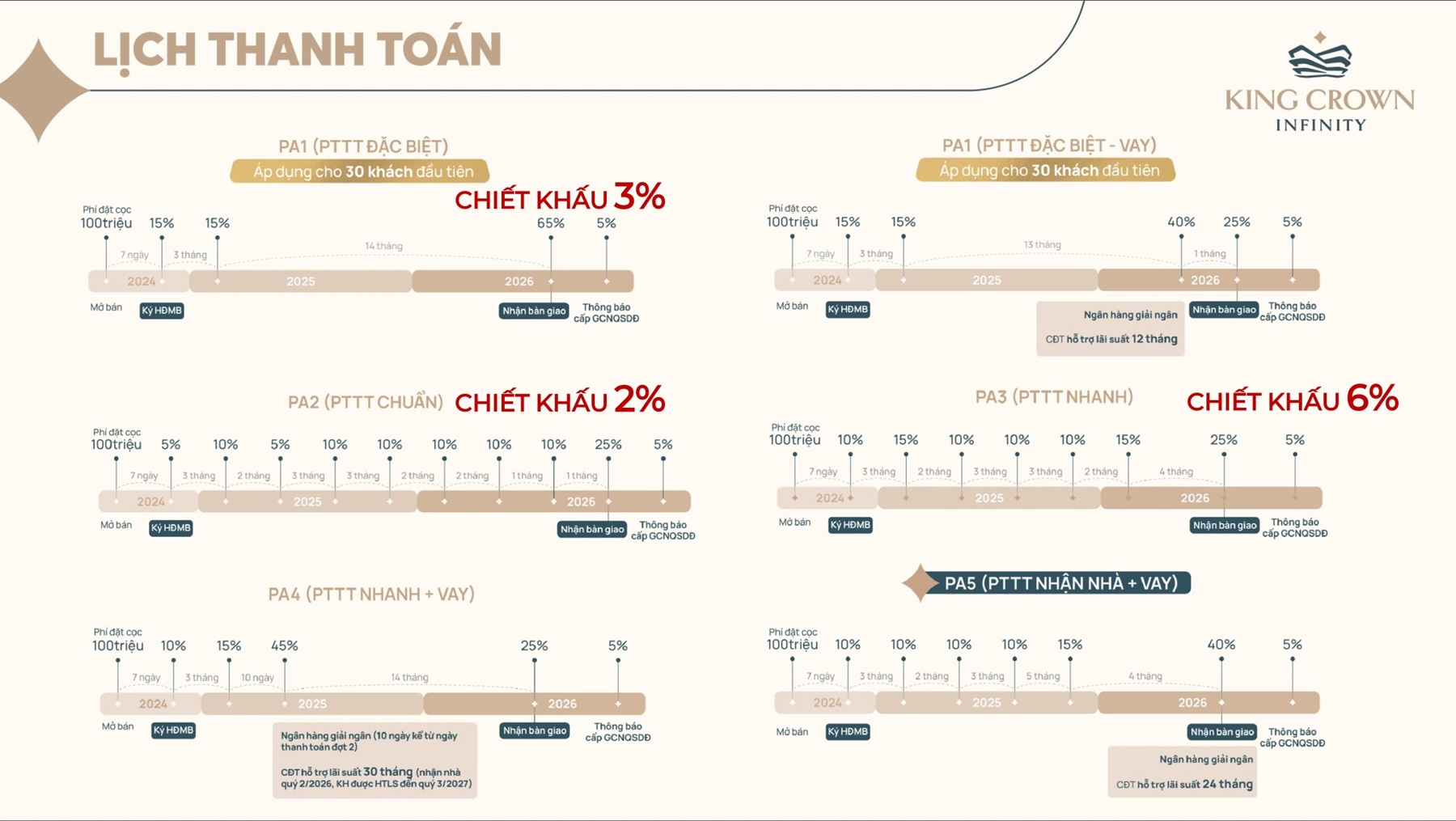 lich-thanh-toan-king-crown-infinity-tp-thu-duc-1