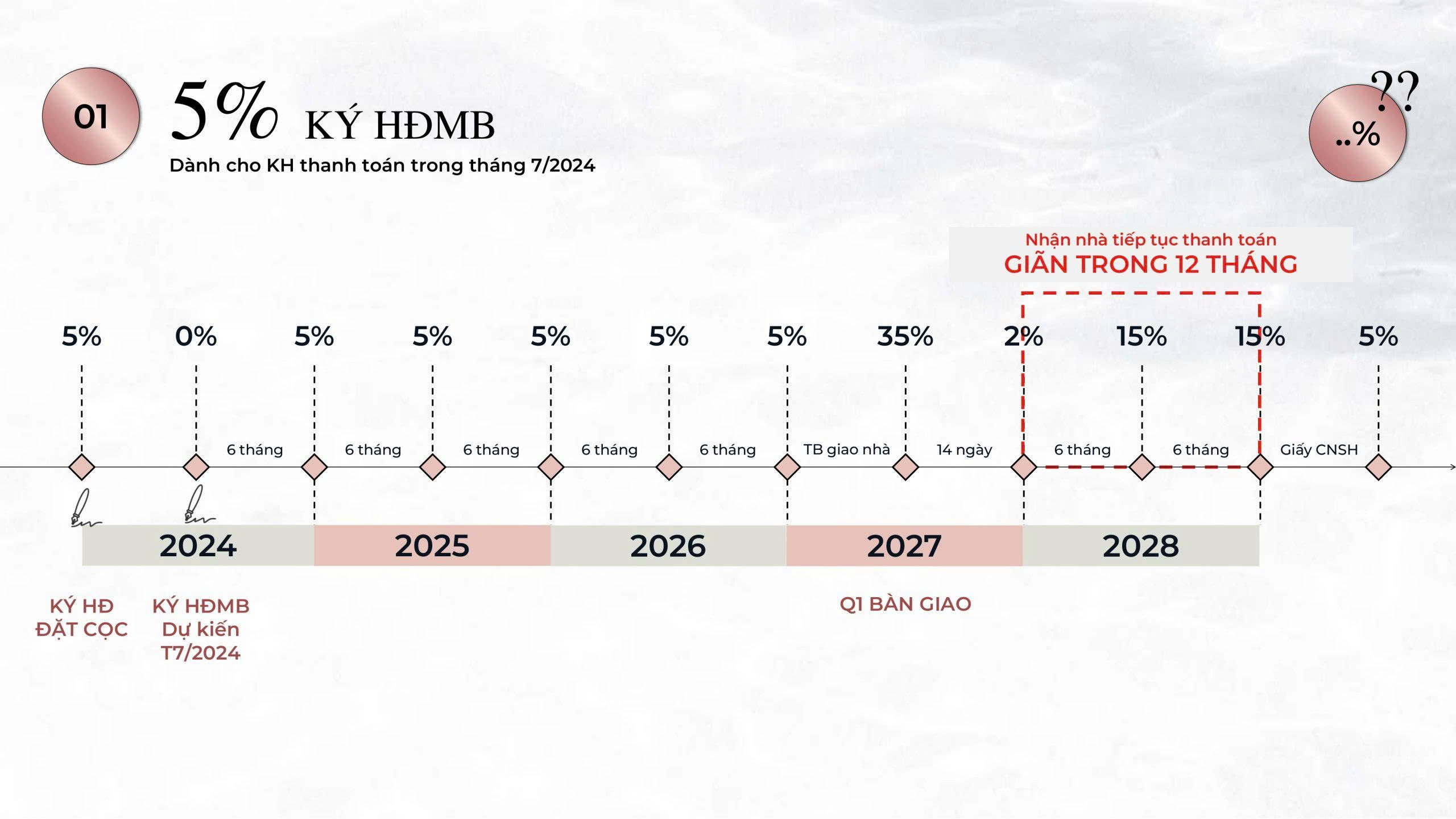 phuong-thuc-thanh-toan-eaton-park-gamuda-1