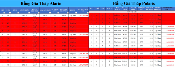 bang-gia-the-maris-vung-tau