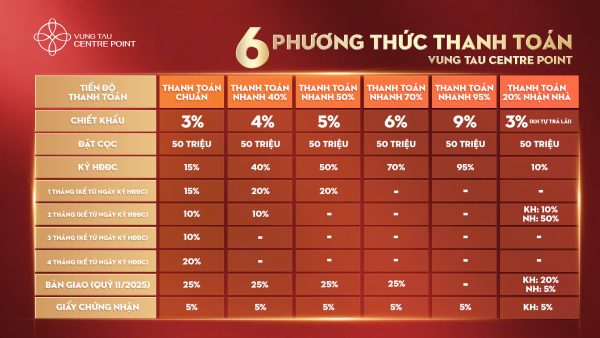 phuong-thuc-thanh-toan-vung-tau-centre-point