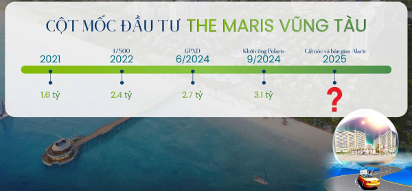 tiem-nang-du-an-the-maris-Vung-Tau