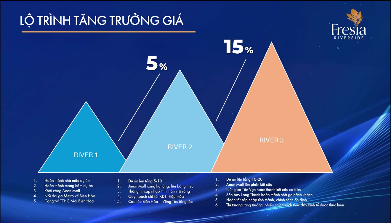 lo-trinh-tang-gia-fresia-tan-van