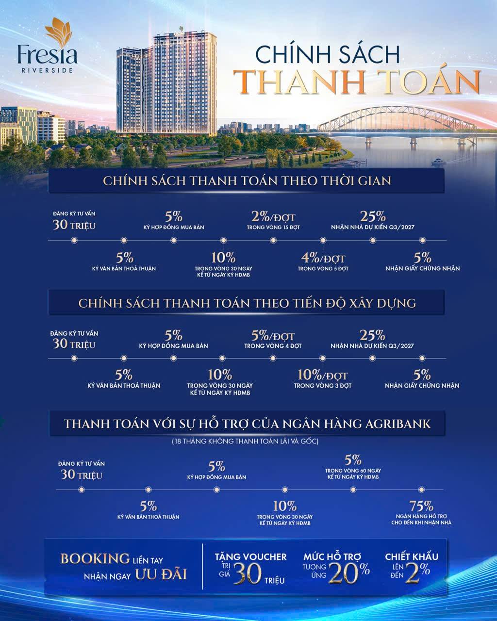 phuong-thuc-thanh-toan-fresia-riverside-tan-van