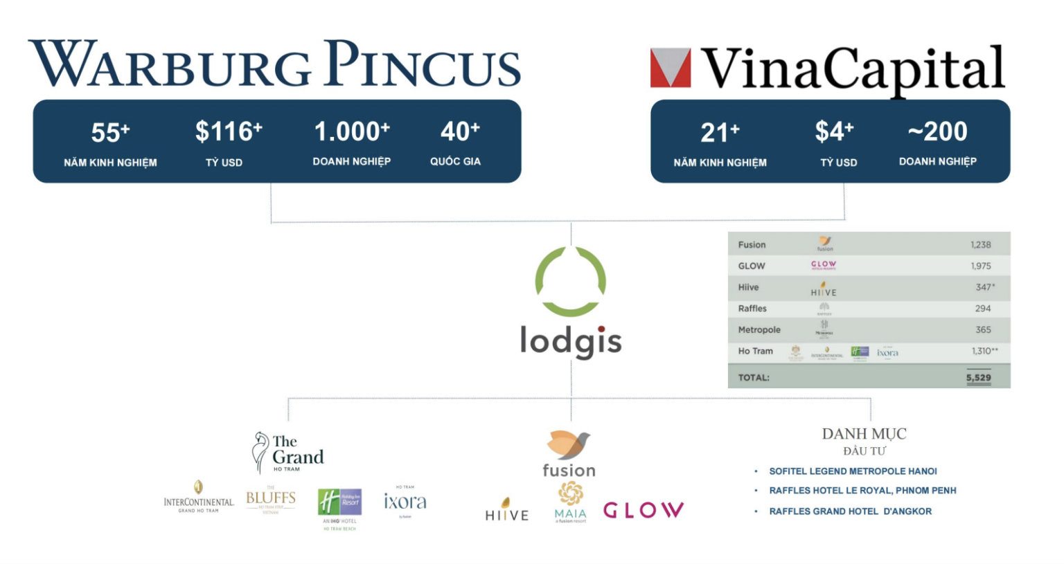 chu-dau-tu-maia-resort-ho-tram