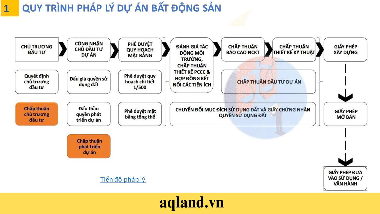 phap-ly-blanca-city-vung-tau