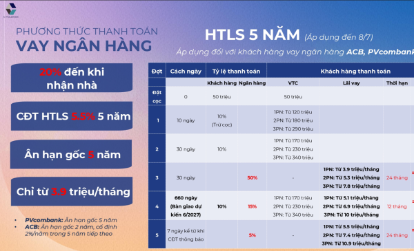 Thanh-toan-The-Felix-vay-ho-tro-lai-suat-5.5%