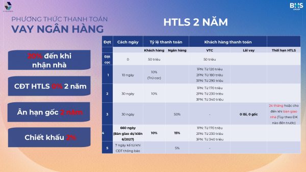 Thanh-toan-The-Felix-vay-ho-tro-lai-suat-2-nam