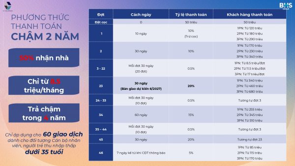 Thanh-toan-The-Felix-cham-2-nam