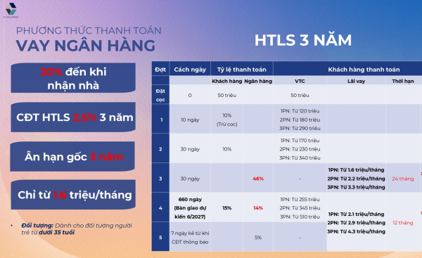 Thanh-toan-The-Felix-vay-2.5%