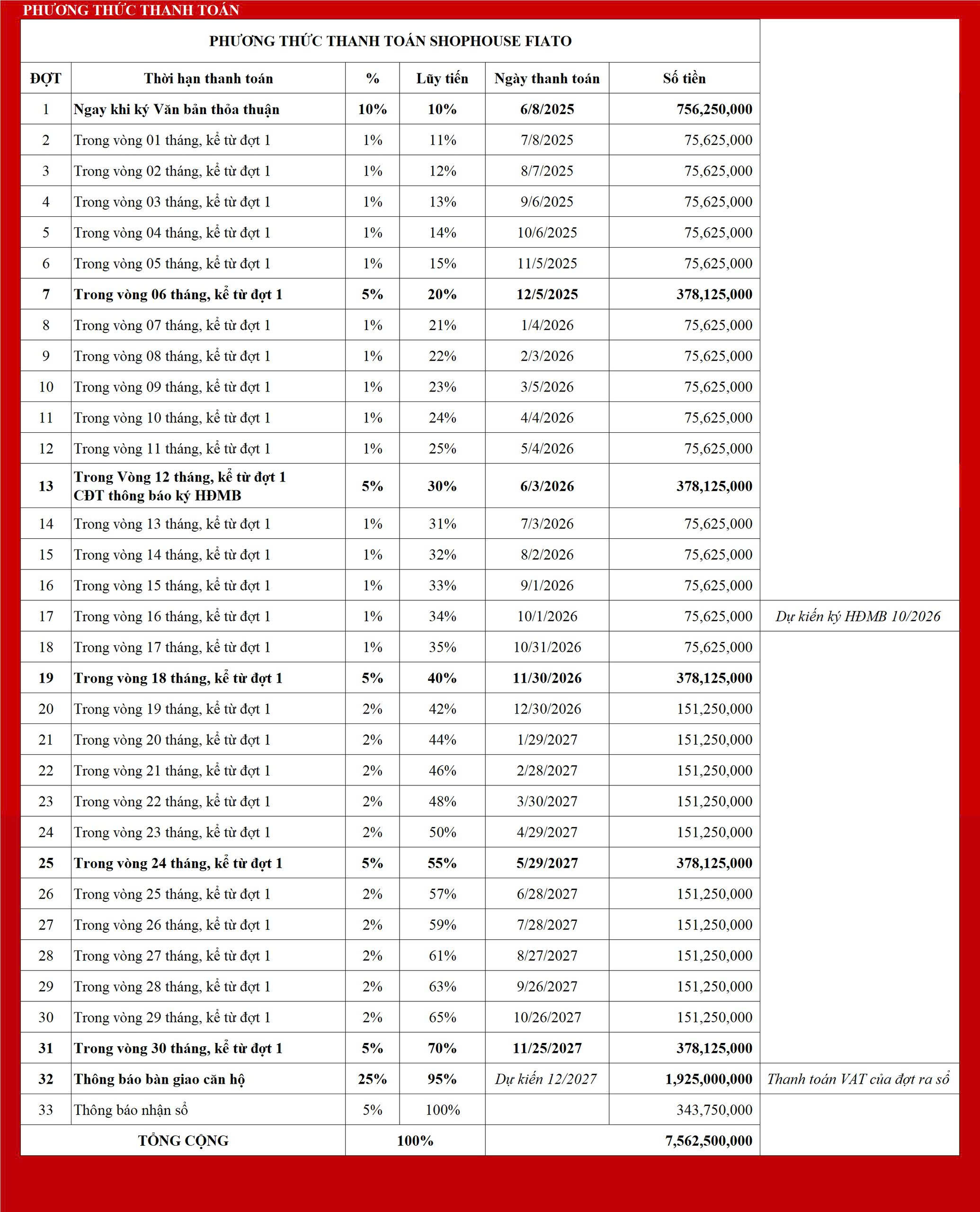 PHUONG-THUC-THANH-TOAN-SHOPHOUSE-FIATO-NHON-TRACH