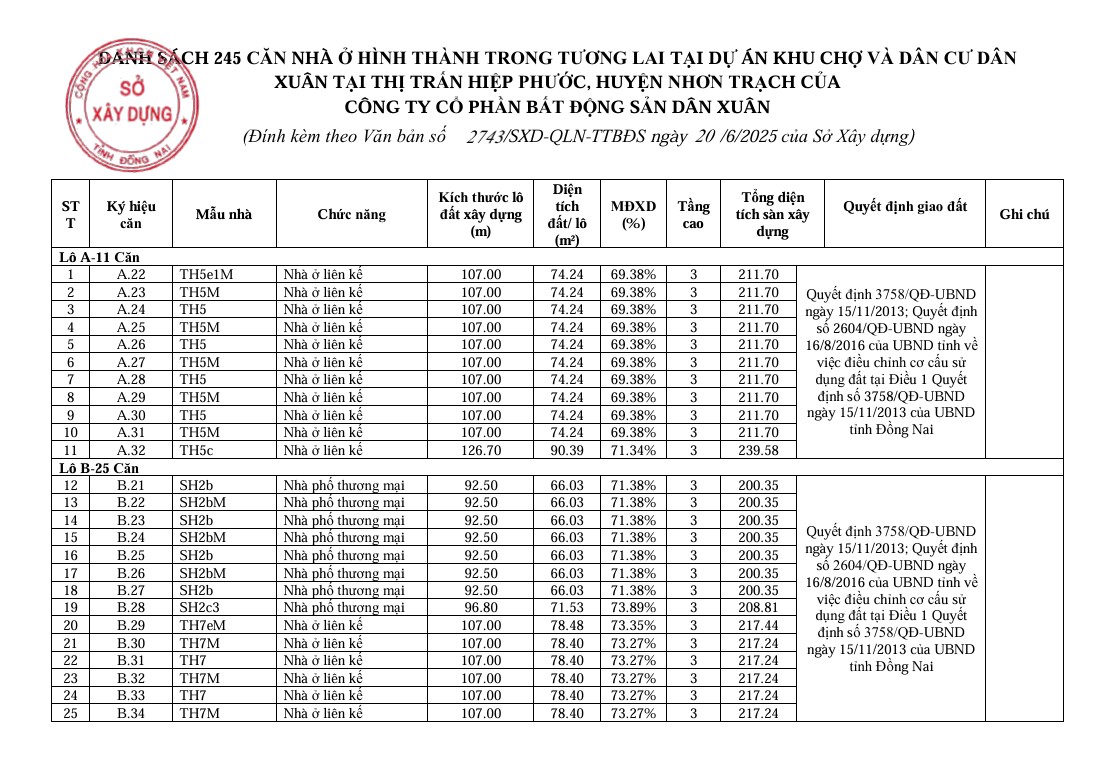 giap-phep-du-dieu-kien-ban-hang-spring-ville-gamuda-2