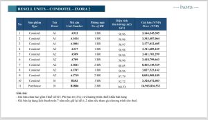 Ngân hàng nào cho vay dự án Ixora Hồ tràm 2