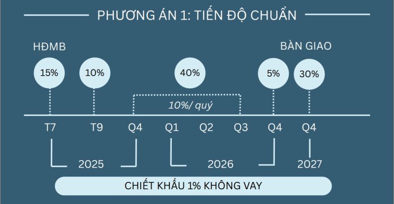 phuong-thuc-thanh-toan-khong-vay-blanca-city-sun-vung-tau