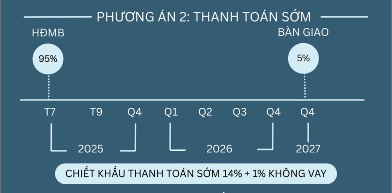 phuong-thuc-thanh-toan-nhanh-blanca-city-sun-vung-tau