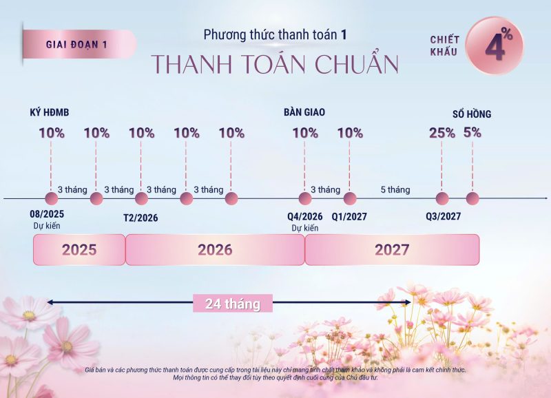 phuong-thuc-thanh-toan-spring-ville-nhon-trach-1