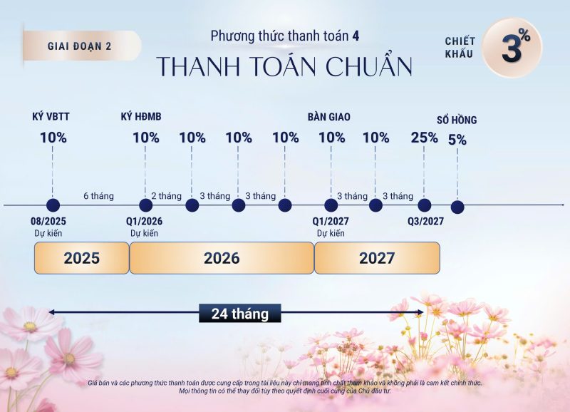 phuong-thuc-thanh-toan-spring-ville-nhon-trach-4