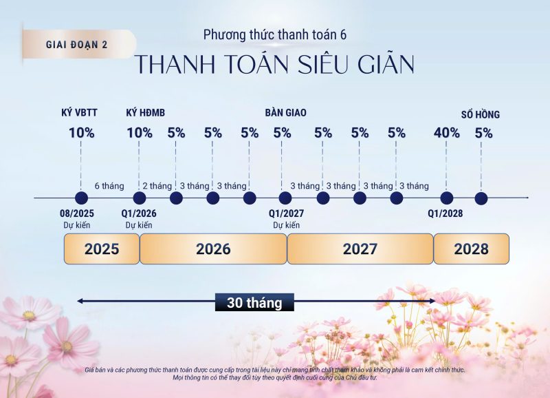 phuong-thuc-thanh-toan-spring-ville-nhon-trach-6