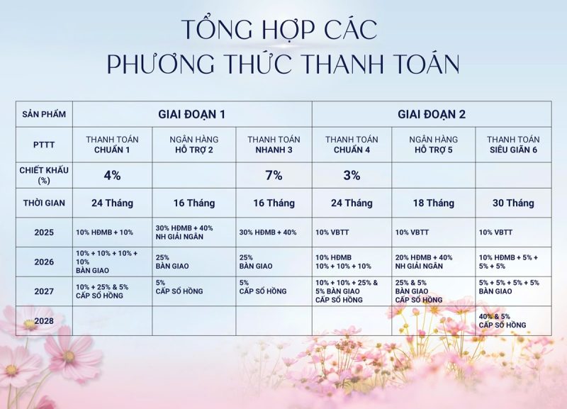 tong-hop-phuong-thuc-thanh-toan-springville