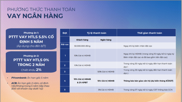 Thanh-toan-The-Felix-som-vay-5.5%