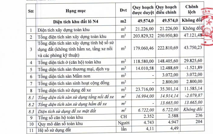 dieu-chinh-quy-hoach-biet-thu-sunflower-ii-binh-duong