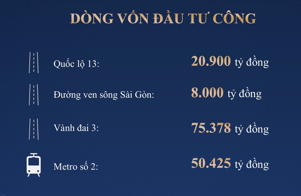dong-vong-dau-tu-cong-o-binh-duong