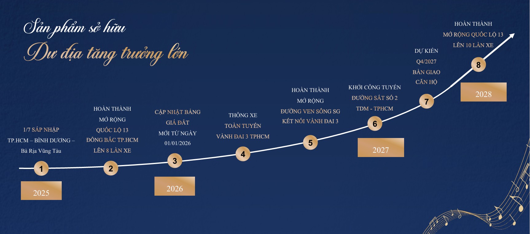 du-dia-tang-gia-tri-can-ho-symlife-quoc-lo-13