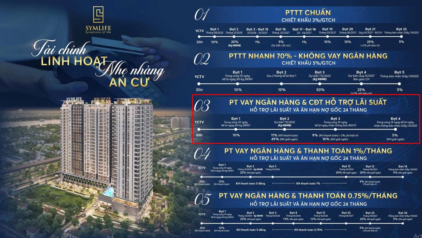 Chính sách booking sớm: 20 - 30 triệu Chính sách đón cư dân: 15 - 35 - 50 triệu Vòng quay may mắn lên đến: 30 triệu Quà tặng chuyển cọc sớm: 10 triệu Chiết khấu thanh toán không vay và vượt: 3 - 5% Chiết khấu mua sỉ từ 2 căn trở lên: 0.5% - 1.5%