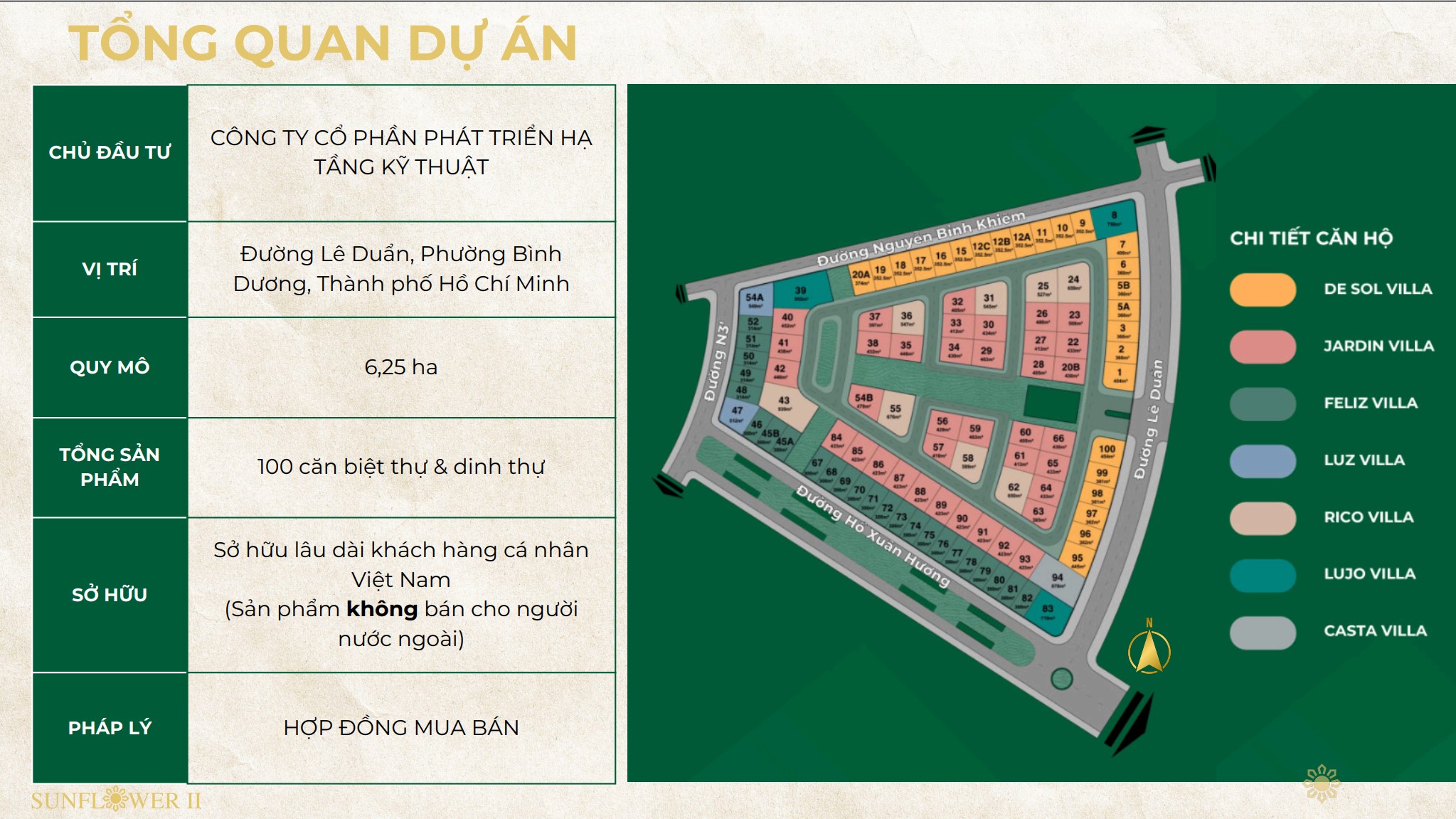 tong-quan-khu-biet-thu-sunflower-ii-binh-duong-1
