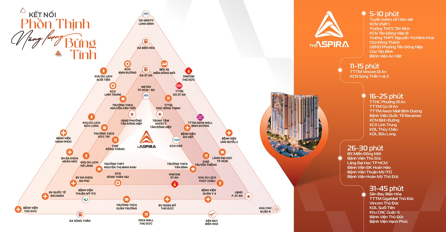 lien-ket-vung-du-an-aspira-di-an