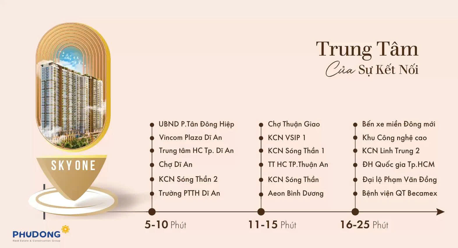 lien-ket-vung-phu-dong-sky-one