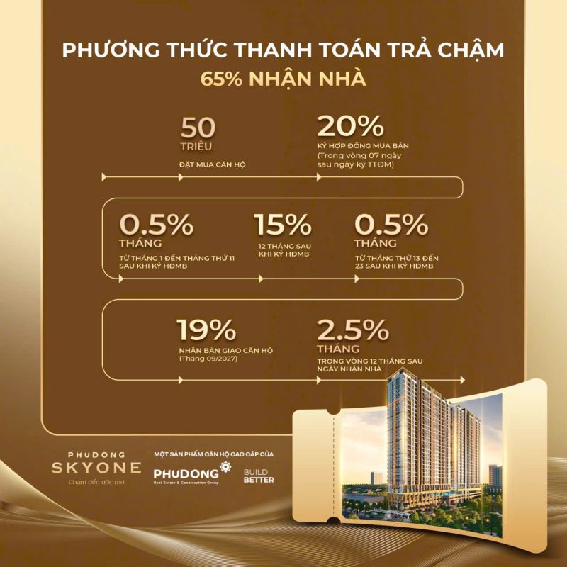 phuong-thuc-thanh-toan-du-an-phu-dong-sky-one (4)