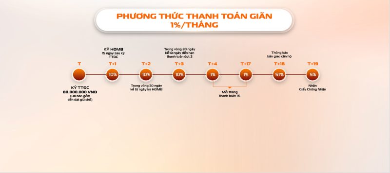 phuong-thuc-thanh-toan-the-aspira-p-tan-binh-1
